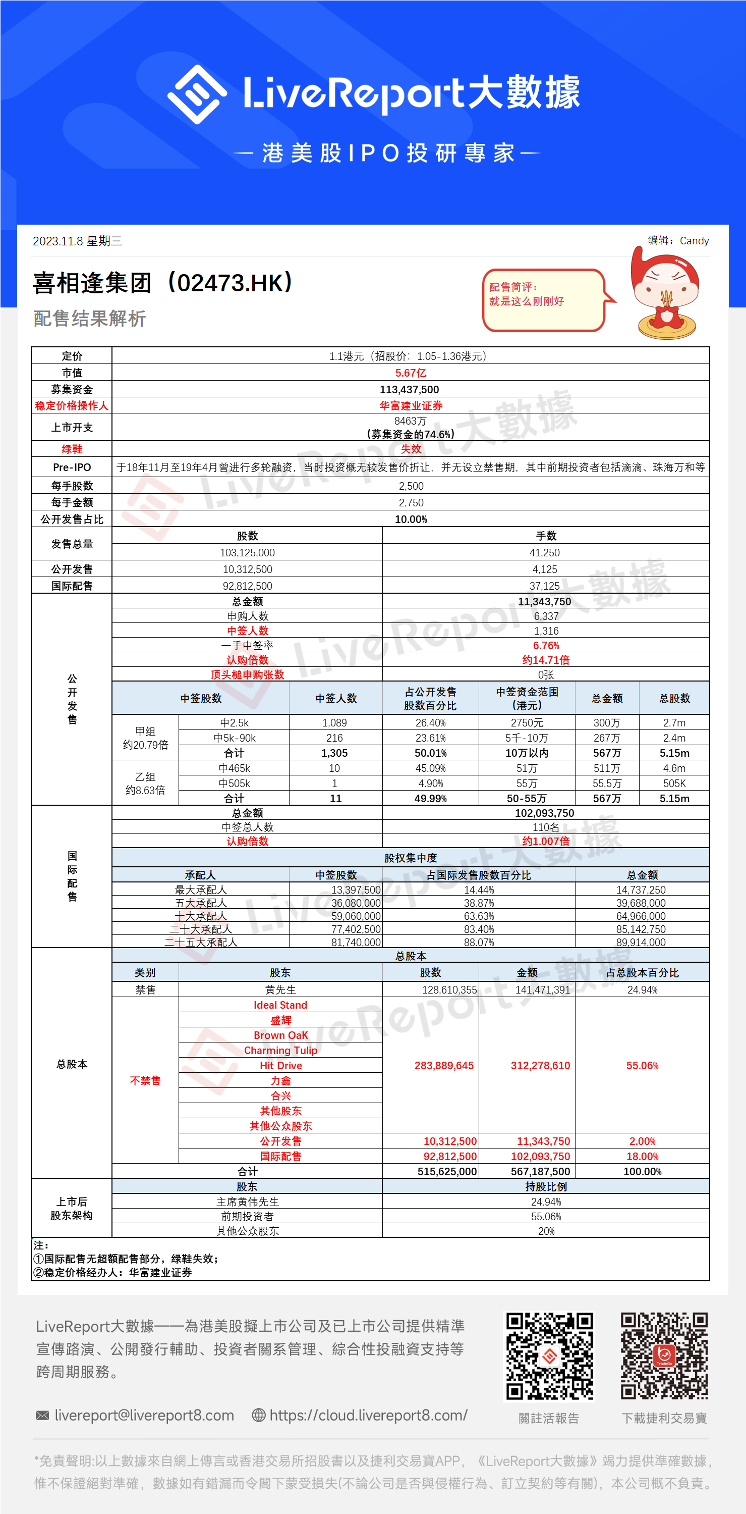 喜相逢集團.png