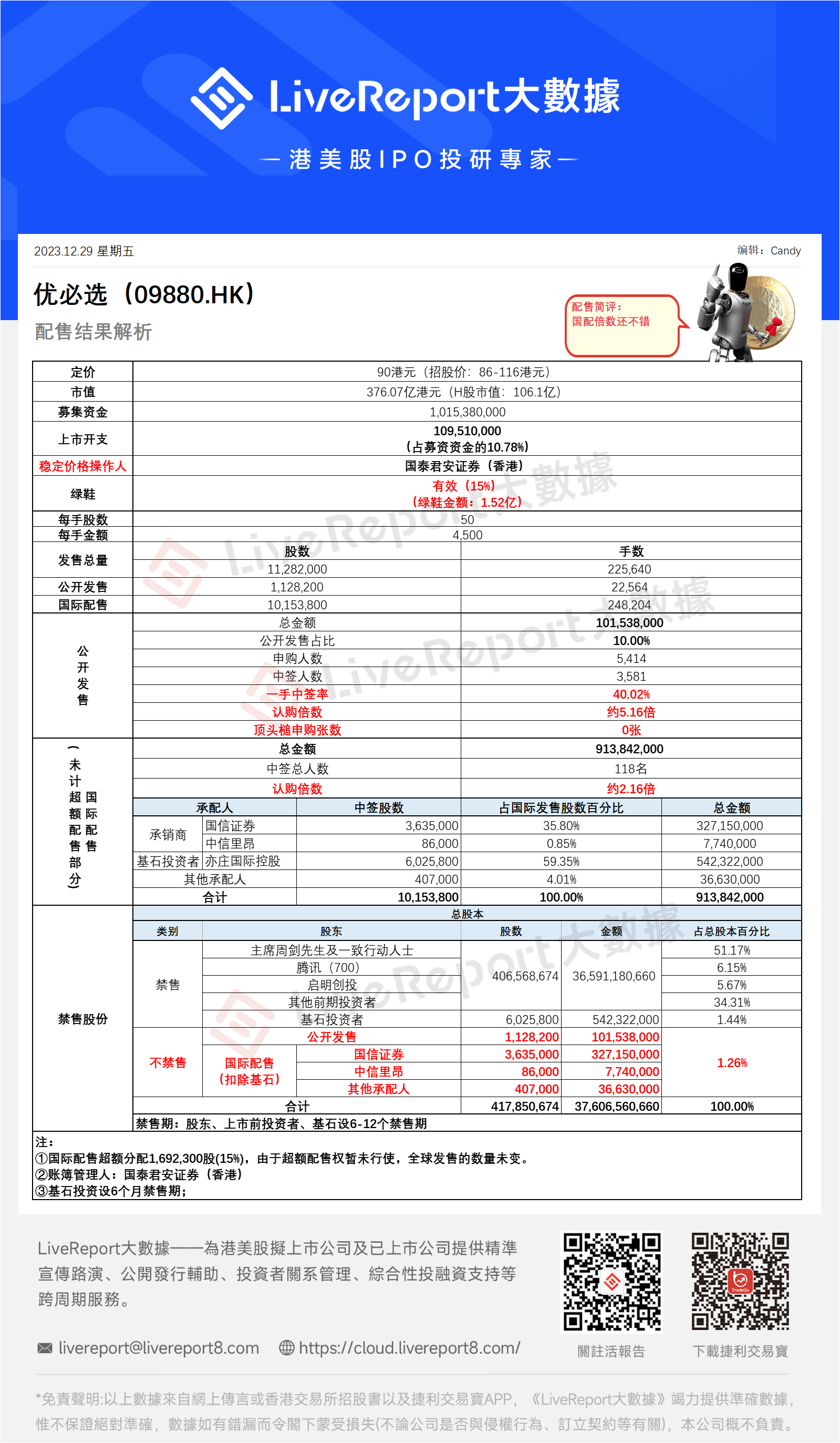 【新股aipo】配售結果解析：優必選（9880.hk）.png