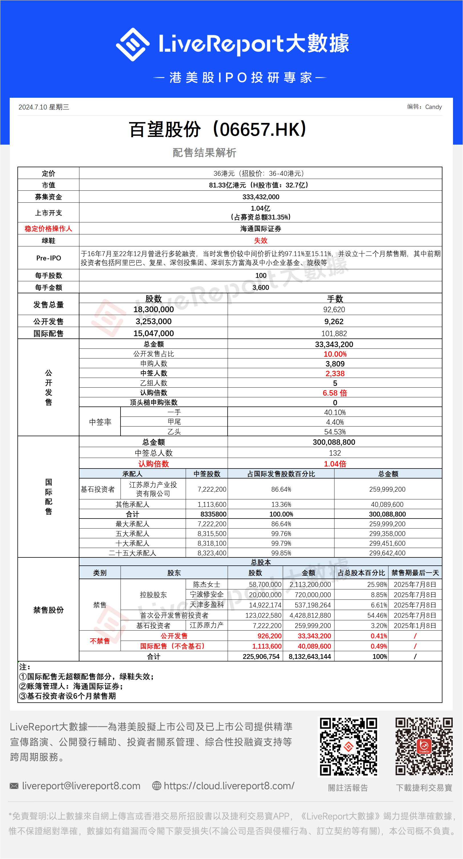 百望股份（06657.hk）.png