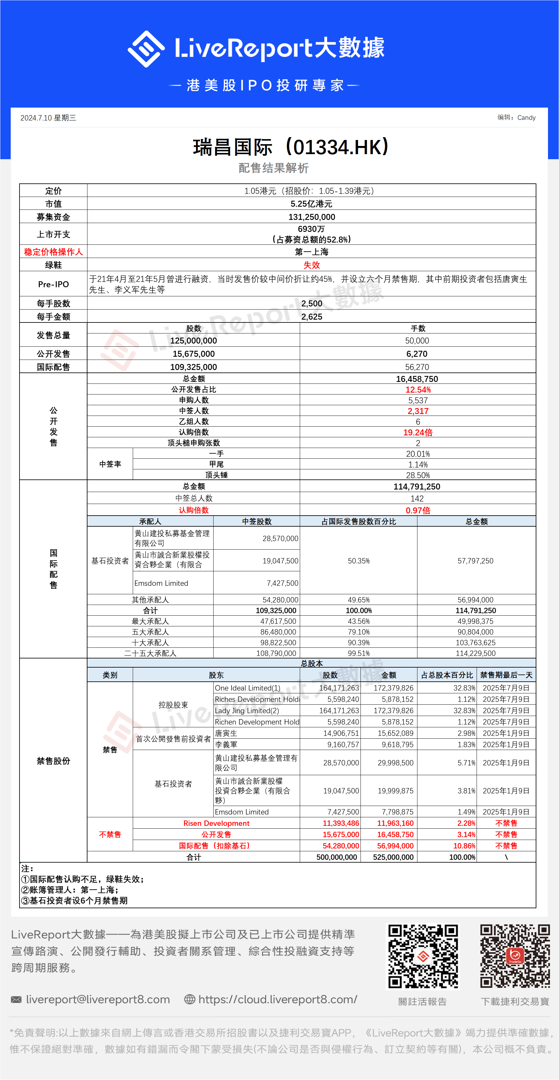 瑞昌國際（01334.hk）.png